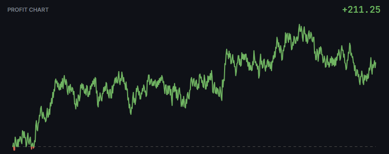 BettrBot Profit Chart